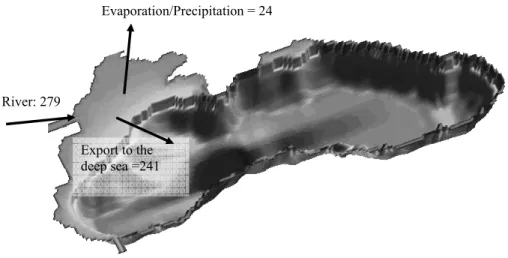 Fig. 8. Integrated annual water fluxes (in km 3 yr −1 ) for the north-western shelf area