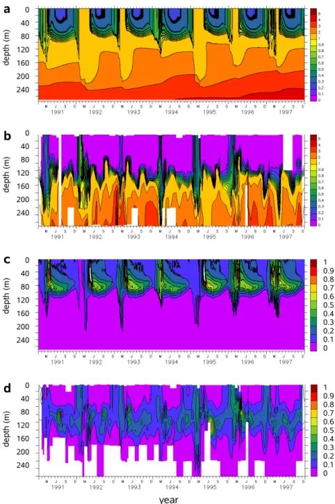 Fig. 1. Modeled (a+c) and observed (b+d) concentrations of DIN (Nitrate + Nitrite) in µM (a+b) and chlorophyll α in µg l −1 (c+d).