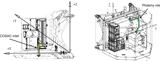 Fig. 1. Three-dimensional drawings of Philae. The vent tubes (gas inlets) for COSAC (left) and Ptolemy (right) are indicated