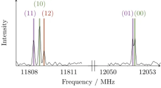 FIG. 4. Two typical spectra of the b-type Q-branches J ′ K ′ a ,K c ′ –J K ′′ ′′