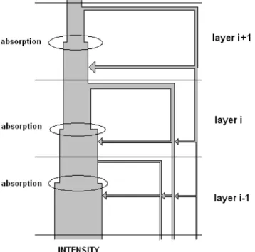 Fig. 2. The geometry of the riometer absorption calculation. An angle of 45 ◦ between the heater and riometer beams is assumed, corresponding approximately to beam 9 of the IRIS riometer in Kilpisj¨arvi