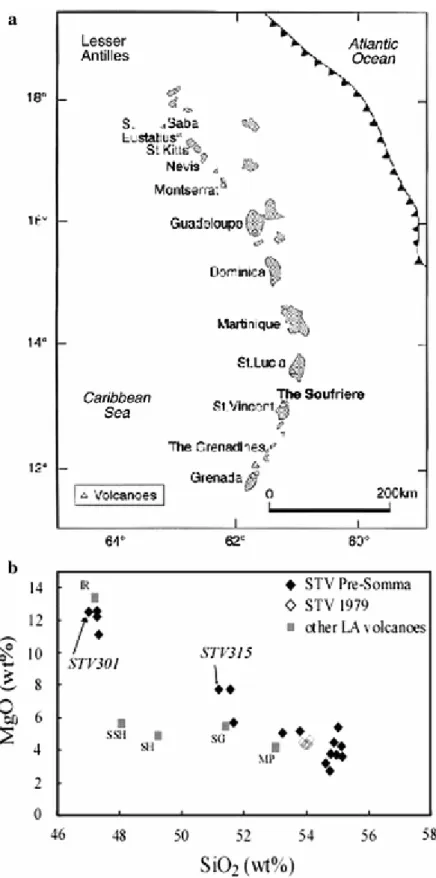 Fig. 1  a Map of the Lesser Antilles arc showing the main islands and active volcanoes, after Heath et al