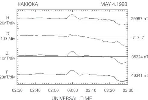 Figure 3b is a continuation in time of Fig. 3a. Several absorption regions are superimposedon a meandering pattern of ionospheric ¯ows