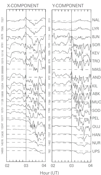 Fig. 5. X- and Y-components of IMAGE magnetograms. The positive spike in the X-component just prior to 0300 UT indicates the reduction of the ionospheric electric ®eld magnitude associated with the rapidly increasing riometer absorption