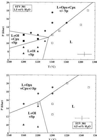 Fig. 5. Near-liquidus phase relations for STV301 with 1.5 wt.% H 2 O (top) and 4.5 wt.% H 2 O in the melt (bottom)