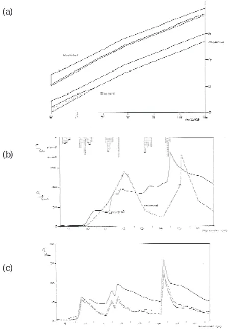 Fig. 2. Results of finite element simulations of the Lower East Twin catchment. All observed data collected by Darrell Weyman