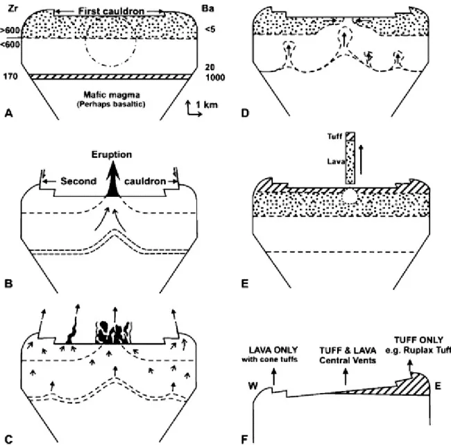 Fig. 4. Schematic representation of the evolution of the Menengai magma chamber from before eruption of the  second ash flow tuff to the present day