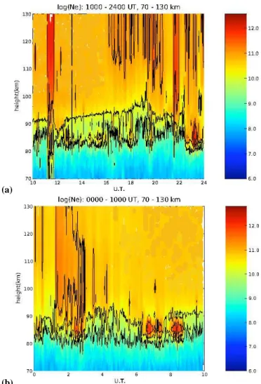 Fig. 1. D-region electron density observed with the EISCAT VHF radar on 1 and 2 July 2005