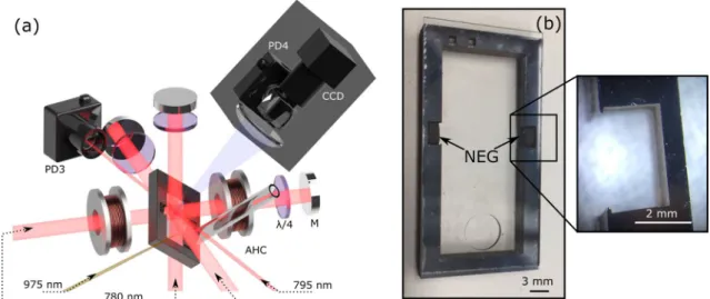 Figure 1a shows a simplified schematic of the experimental setup. At the center of the laser-cooling system is an  actively-pumped micro-fabricated cell