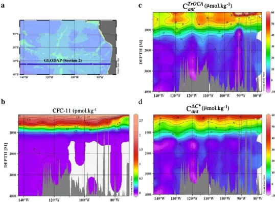 Fig. 6. Vertical distribution on the Sect. 2 of the GLODAP data of the anthropogenic CO 2 esti- esti-mated with the TrOCA approach