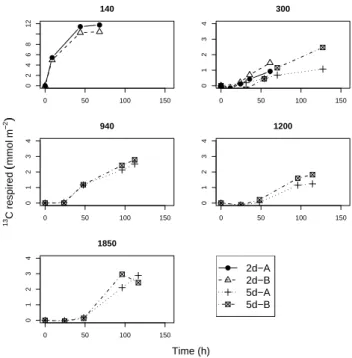 Fig. 1. Isotopic composition of dissolved organic carbon in the overlying water from the pre-monsoon cruise