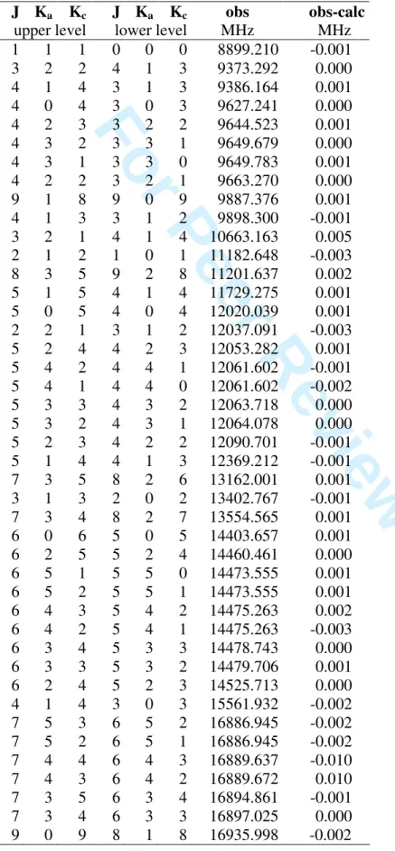 TABLE S1: Observed A species frequencies (obs) of allyl acetate and obs-calc values after  fit with BELGI-C 1 