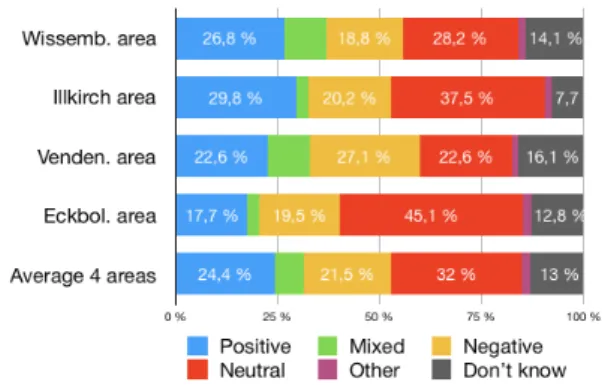 Table 3. Comparison of responses to two questions  about the use of geothermal energy