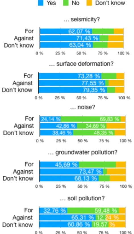Table 7.  Variation  in  respondents’  opinions  on  information  sources,  depending  on  whether  the project is locally rooted or not