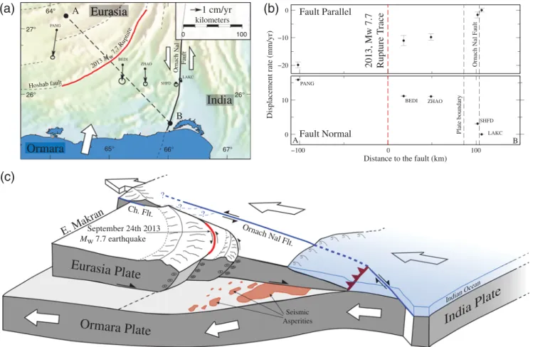 Figure 5. Assessing the interseismic strain budget. (a) Map of the southeastern Pakistani Makran, including the Ornach Nal fault (thick dark line) and the fault trace of the 2013 M w 7.7 Balochistan earthquake