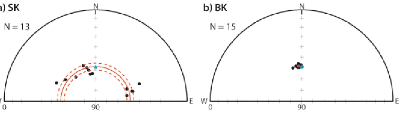 Figure 7: Stereographic plots of directions corrected for TRM anisotropy. For SK bricks (a), the  average  inclination plotted in red with  its 95% error was calculated using McFadden and Reid  (1982) statistic