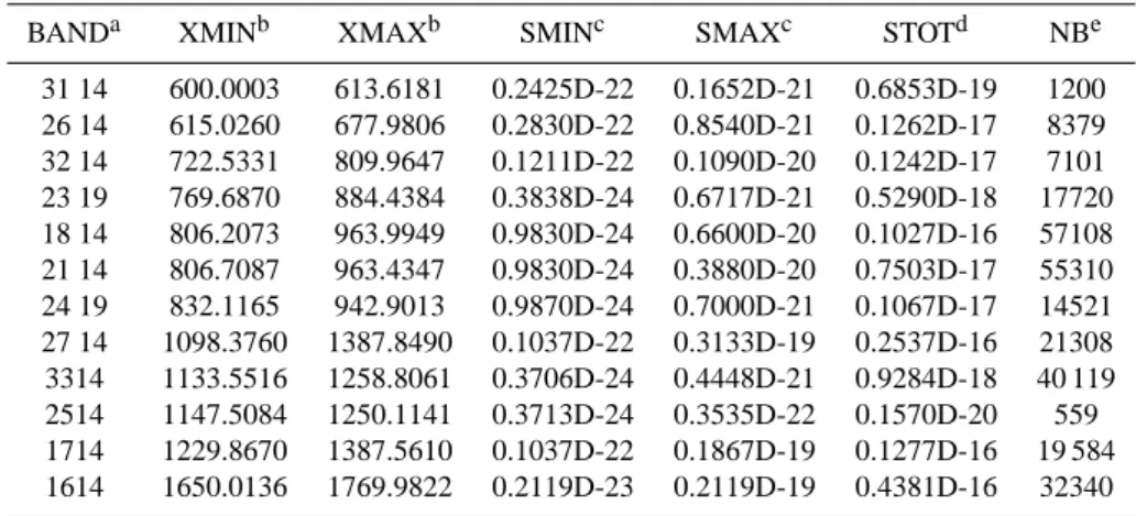 Table 5. HNO 3 line parameters in MIPAS PF3.2.