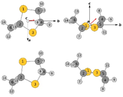 Fig.  1.  Optimized  geometries  of  2-methyl-1,3-dithiolane.  Upper  trace:  the  only  stable  conformer 