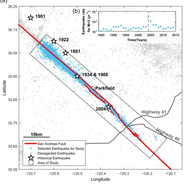 Figure 5. (a) Map of the Parkfield segment of the San Andreas Fault. Dots show seismicity from the Northern  1046 
