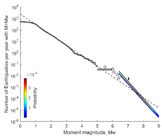 Figure 9: Maximum-magnitude earthquake probability assuming the case where large earthquakes should follow  1095 