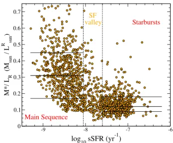 Figure 4. Comparison of our “Hα excess” galaxy main sequence with main-sequence determinations from the  liter-ature: S+14 (Speagle et al