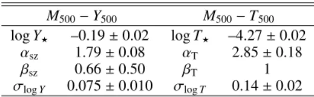 Table 1. Scaling-law parameters and error budget for both Y 500 − M 500 (Planck Collaboration XXIX 2014) and Y 500 − T 500