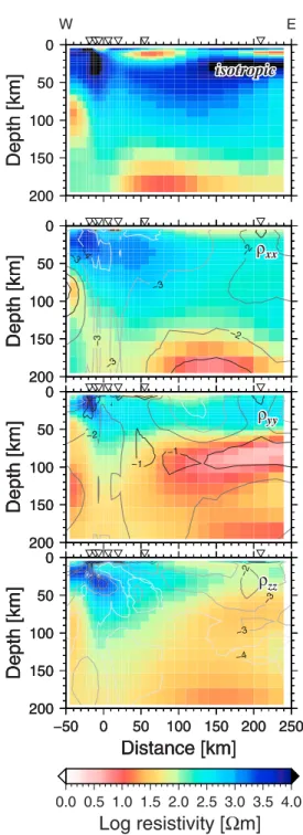 Figure 4. The resistivity model modified for a resolution test. The horizontal axis is the distance from the ridge axis.