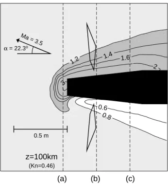 Fig. 5. Cross-sectional views of the calculated relative density field at (a), (b), and (c) in Fig