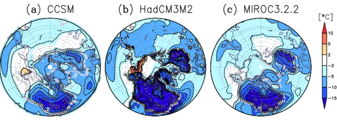 Fig. 4. Same as Fig. 1 but for PMIP2 models. (a) CCSM, (b) HadCM3M2, (c) MIROC3.2.2.