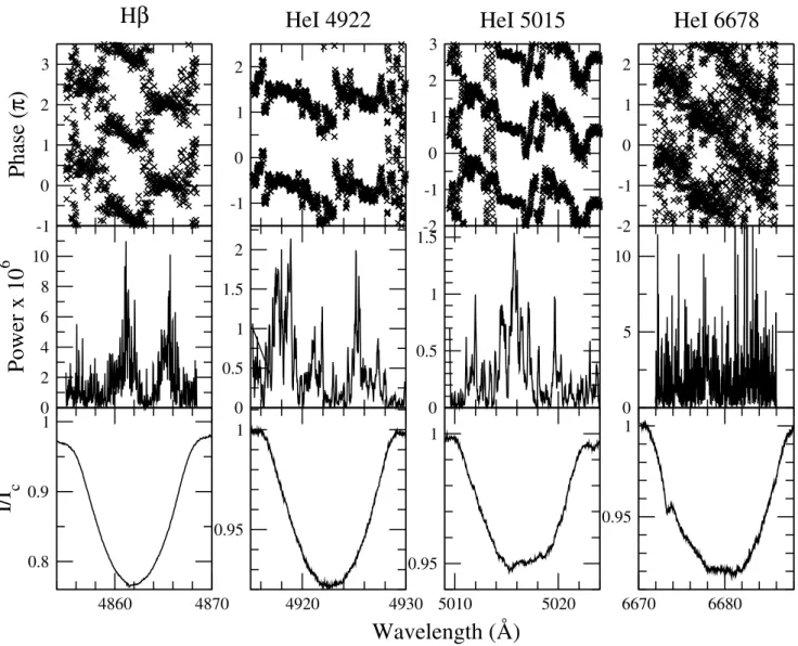 Fig. 11. Gradient of e ﬀ ective temperature at the surface of a rotating star, calculated following Espinosa Lara &amp; Rieutord (2011).