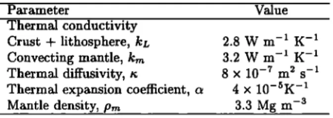 Table  3.  Parameters for Mantle  Viscosity Laws 