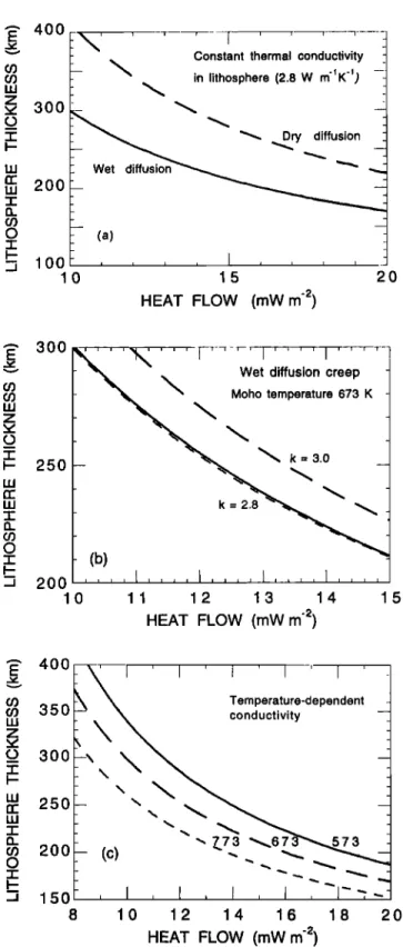 Figure  ?.  Temperature profile through the  conduc-  tive lithosphere  for a mantle heat flow of 12 mW m -2