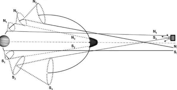 Figure 8. A cartoon of the emission geometry that can account for the Jovian hectometric emissions at low frequency when the Cassini spacecraft is located a few degrees offset from the magnetic equator plane