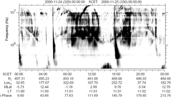 Figure 4. Cases of intensity enhancements that occur on the edge of the attenuation band, as shown at four time intervals: 01:00–04:00, 11:00–14:00, 16:00–18:00, and 21:30–23:00 UT.