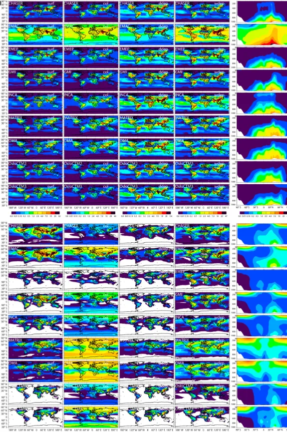 Figure 3. (a) Multi-model comparison of NO − 3 for the surface mass mixing ratio (µg kg −1 , first column), column load (mg m −2 , second column), dry deposition (ng m −2 s −1 , third column), wet deposition (ng m −2 s −1 , fourth column), and vertical zon