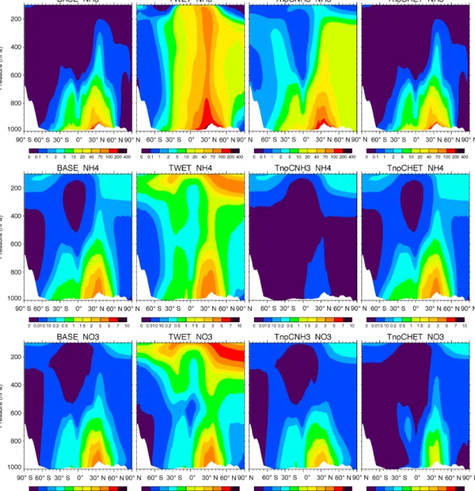 Figure 8. Zonal mean vertical distribution of NH 3 (0.01 ppb), NH + 4 (0.1 µg kg −1 ), and NO − 3 (0.05 µg kg −1 ) from the baseline simulation and three sensitivity experiments explained in Table 6.