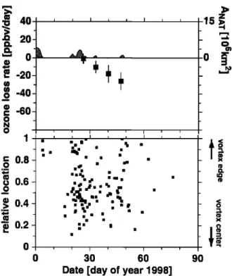Figure  3.  Same analysis  as in Figure 2, but for the  490 4- 10 K  potential temperature level