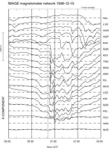 Figure 1b. Ground magnetometer data (X-component) from IMAGE network for 15 December 1996