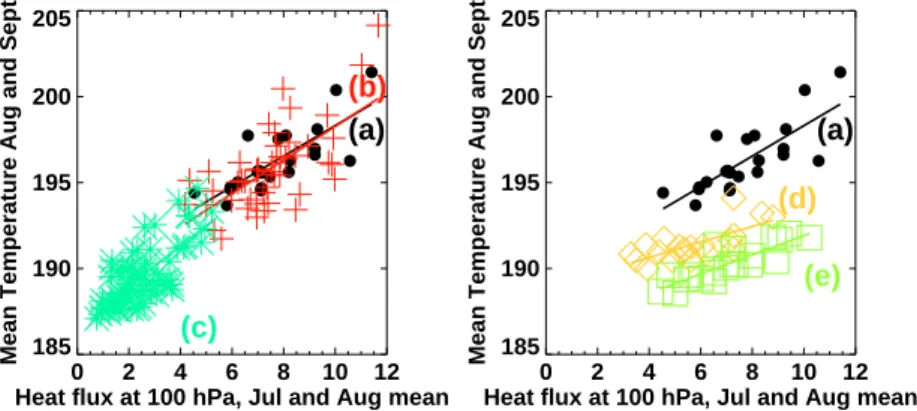 Fig. 5. As in Fig. 4, but for the Southern Hemisphere for the months July and August, and August and September, respectively