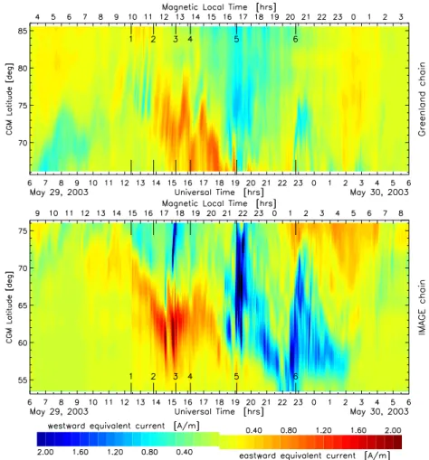 Fig. 9. East-west component of the equivalent ionospheric current derived from magnetometers measurements along the Greenland west coast (top panel) and IMAGE (bottom panel) chains, respectively