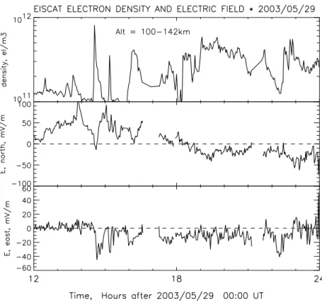 Fig. 10. Electron density in the ionospheric E-region and electric field on 29 May 2003 inferred from EISCAT measurements.