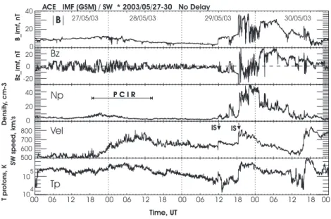 Fig. 5. IMF and solar wind parameters at L1 for the period 27–30 May 2003 recorded by the ACE spacecraft.