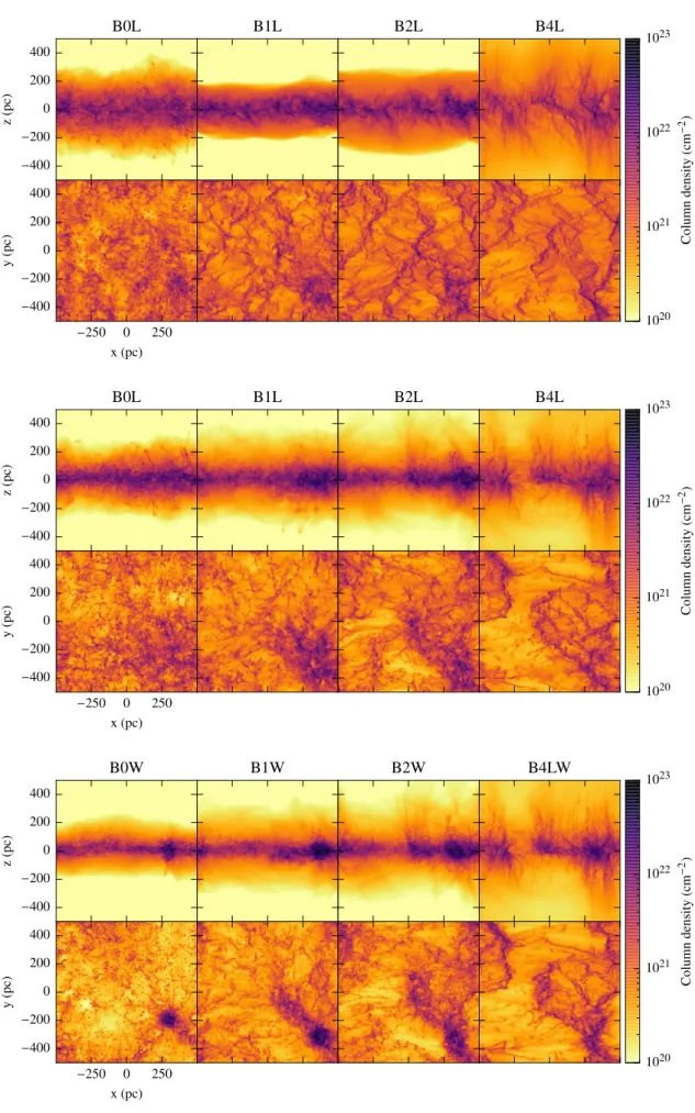 Fig. 1. Column density maps for the various runs. From left to right: runs B0, B1, B2 and B4 (increasing initial magnetic field)