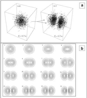 Figure 6d represents a model of a spiral fractal path under- under-pinned by a Pauli spinor, which confirms the earlier fractal model of spin in Fig