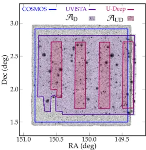 Fig. 1. Layout of the COSMOS field. The image in background is the χ 2 -stacked zY JHK s image