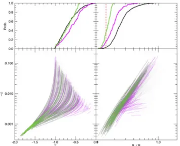 Figure A1. Evolution of the local tidal field strength ( − λ) as a function of the logarithmic slope of the host galaxy density profile (γ ), and tidal filling factor (R h /R J )