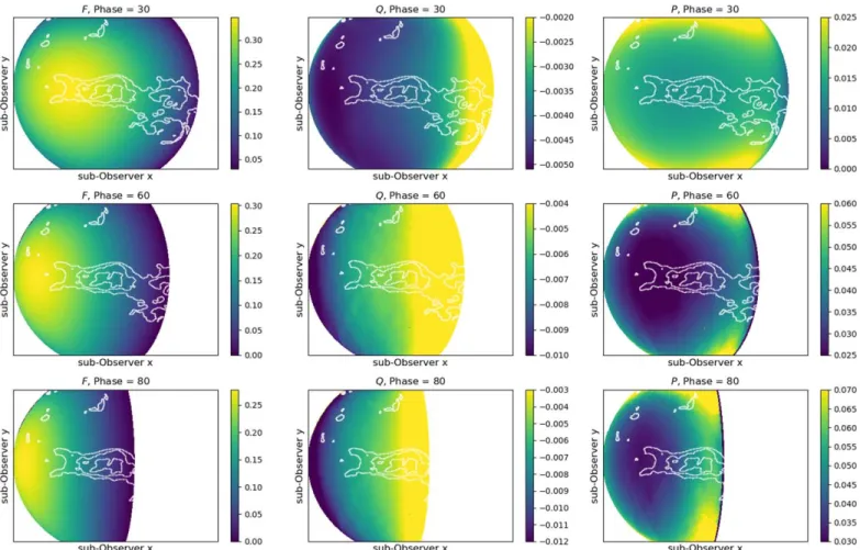 Figure 12. Similar to Figure 10, except for an Earth-based observer line of sight for three planetary phase angles α : 30 ° ( top row ) , 60 ° ( middle row ) , and 80 ° ( bottom row ) 