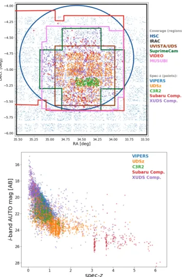 Table 3. Systematic offsets between the measured 2 00 fluxes and library  tem-plates as computed by LePhare