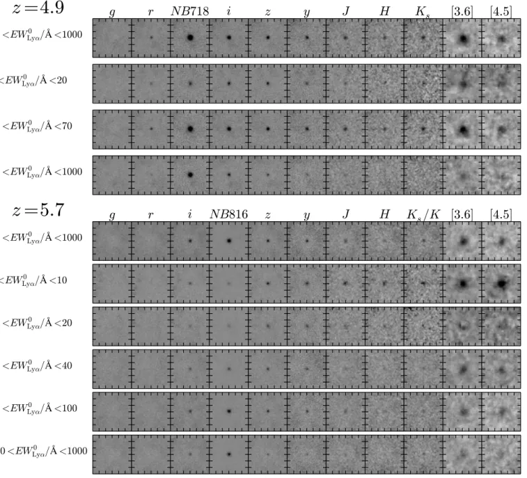 Figure 5. Stacked images of the z = 4.9 and 5.7 LAE subsamples in each band. The image size is 12 00 × 12 00 .