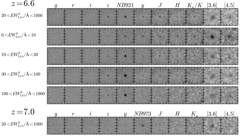 Figure 6. Same as the Figure 5 but for the z = 6.6 and 7.0 LAE subsamples.